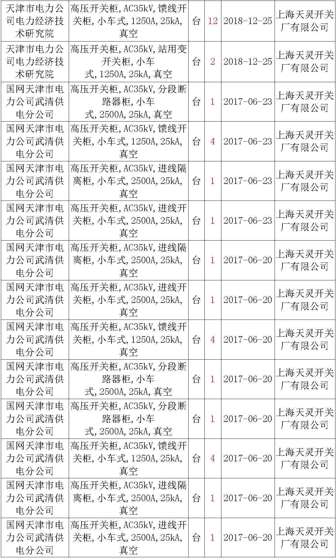 17年來國家電網第二次35kV開關柜 10kV開關柜1輸變電工程第四高壓斷路器誤動原因及處理