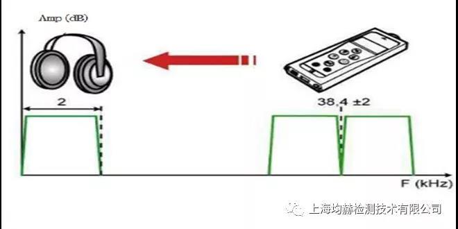 開關柜局部放電檢測方法簡介