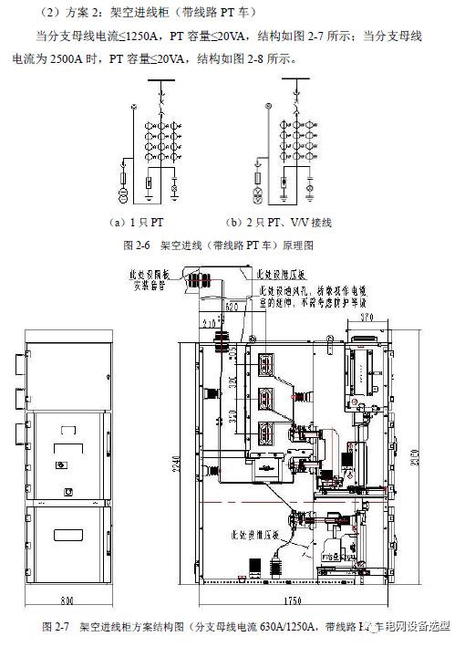 12 KV手車類型開關柜標準化設計定制方案(2019年版)