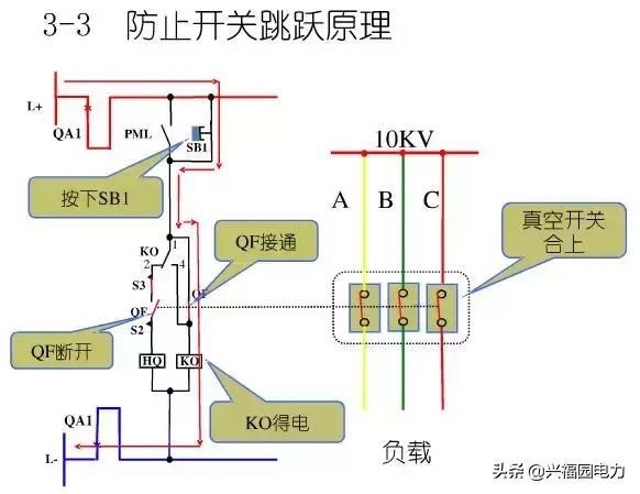 10KV開關柜控制和保護動作原理，超美的圖形解決方案