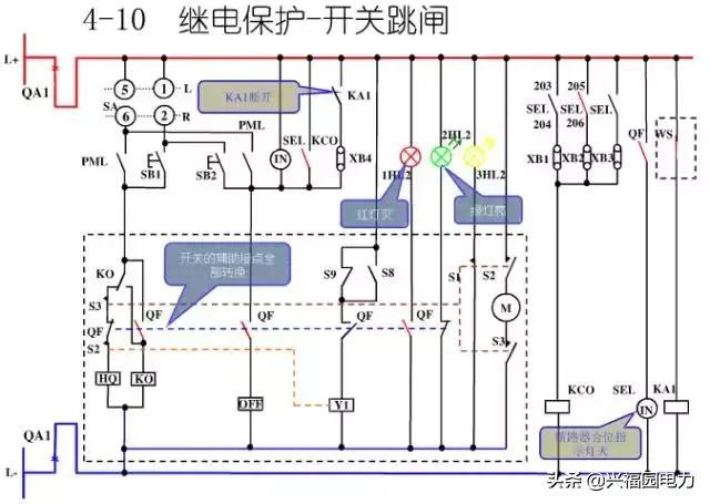 10KV開關柜控制和保護動作原理，超美的圖形解決方案