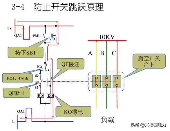 10KV開關柜控制和保護動作原理，超美的圖形解決方案