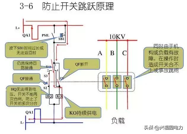 10KV開關柜控制和保護動作原理，超美的圖形解決方案