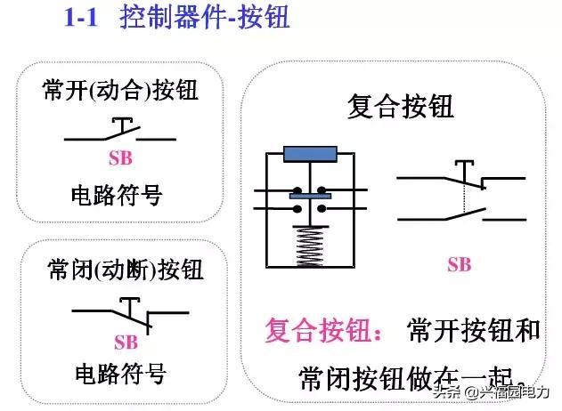 10KV開關柜控制和保護動作原理，超美的圖形解決方案