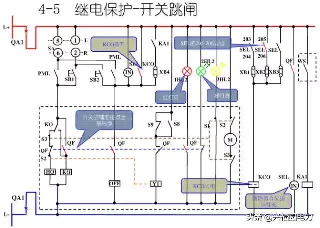 10KV開關柜控制和保護動作原理，超美的圖形解決方案