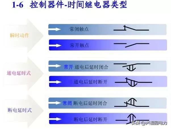 10KV開關柜控制和保護動作原理，超美的圖形解決方案