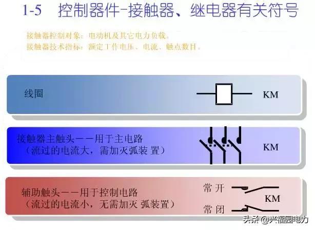 10KV開關柜控制和保護動作原理，超美的圖形解決方案