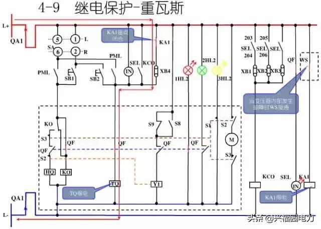 10KV開關柜控制和保護動作原理，超美的圖形解決方案