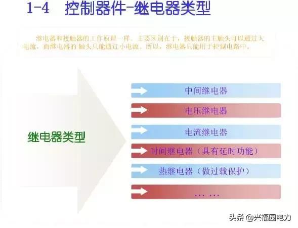 10KV開關柜控制和保護動作原理，超美的圖形解決方案