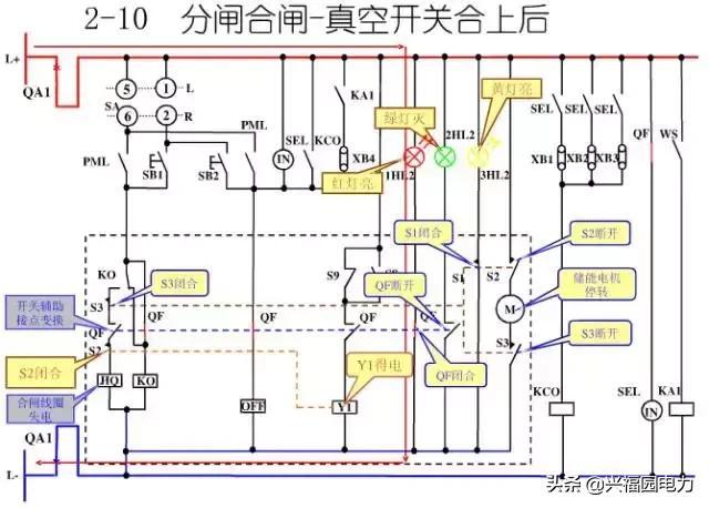 10KV開關柜控制和保護動作原理，超美的圖形解決方案