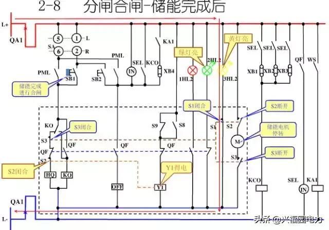 10KV開關柜控制和保護動作原理，超美的圖形解決方案