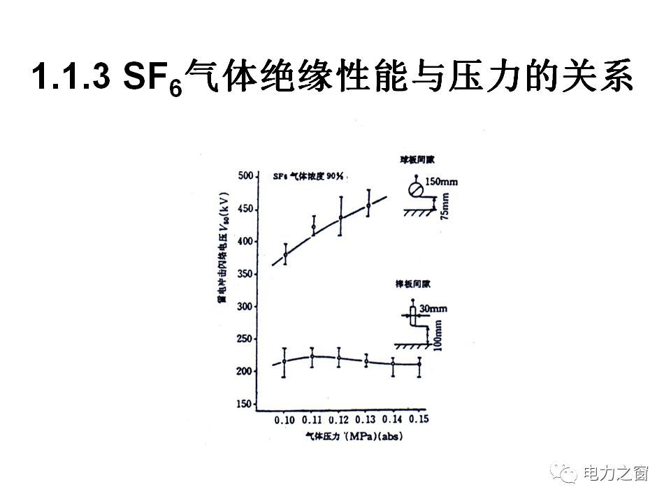 請看西高等法院的專家如何解釋中壓氣體絕緣金屬封閉開關(guān)柜的知識