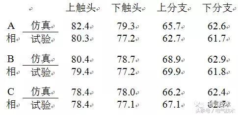 一種高電壓開(kāi)關(guān)柜熱效應(yīng)模擬方法的探討