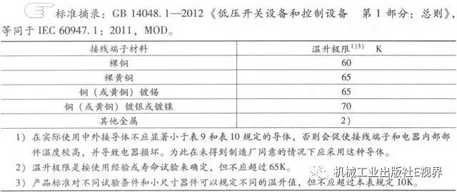 分享經(jīng)驗！低壓開關(guān)柜主母線表面是否需要鍍錫或鍍銀？