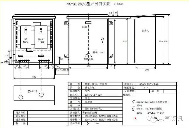 臨時一級柜、二級柜、三級柜等。配電箱和施工要求(視頻附后)