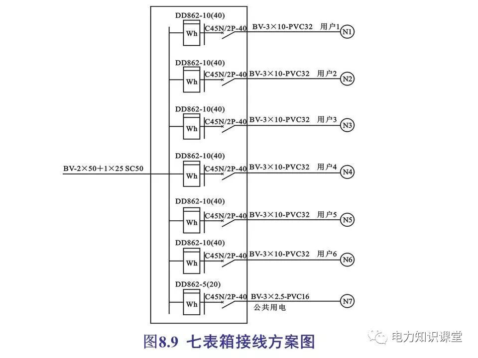 總計，分數配電箱系統(tǒng)圖