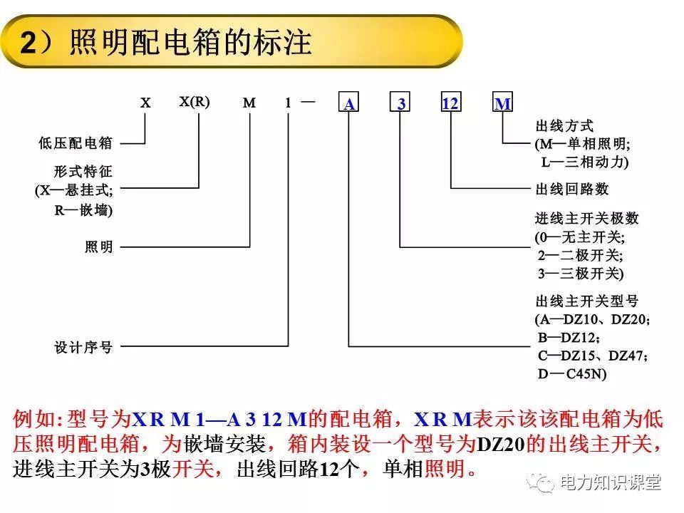 總計，分數配電箱系統(tǒng)圖