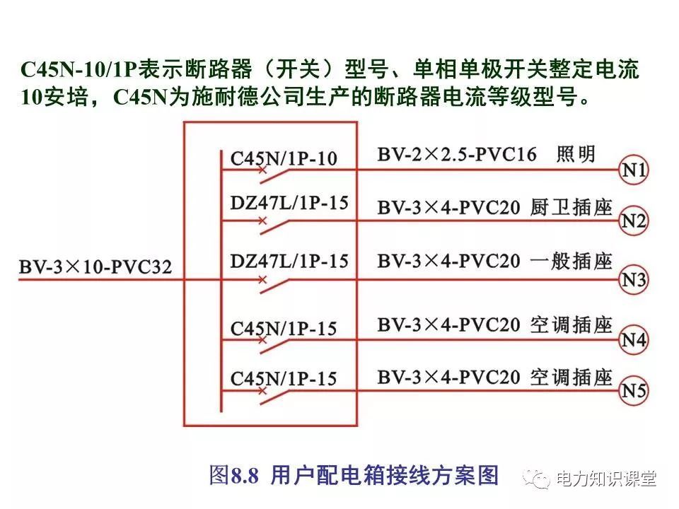 總計，分數配電箱系統(tǒng)圖