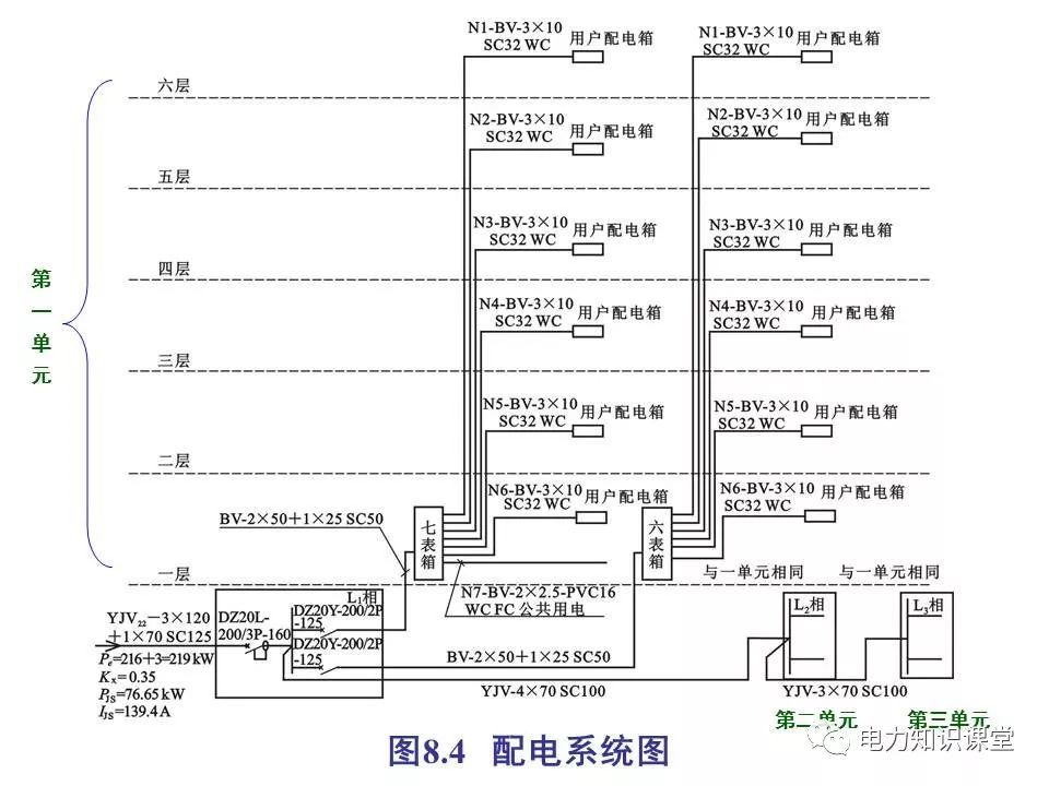 總計，分數配電箱系統(tǒng)圖