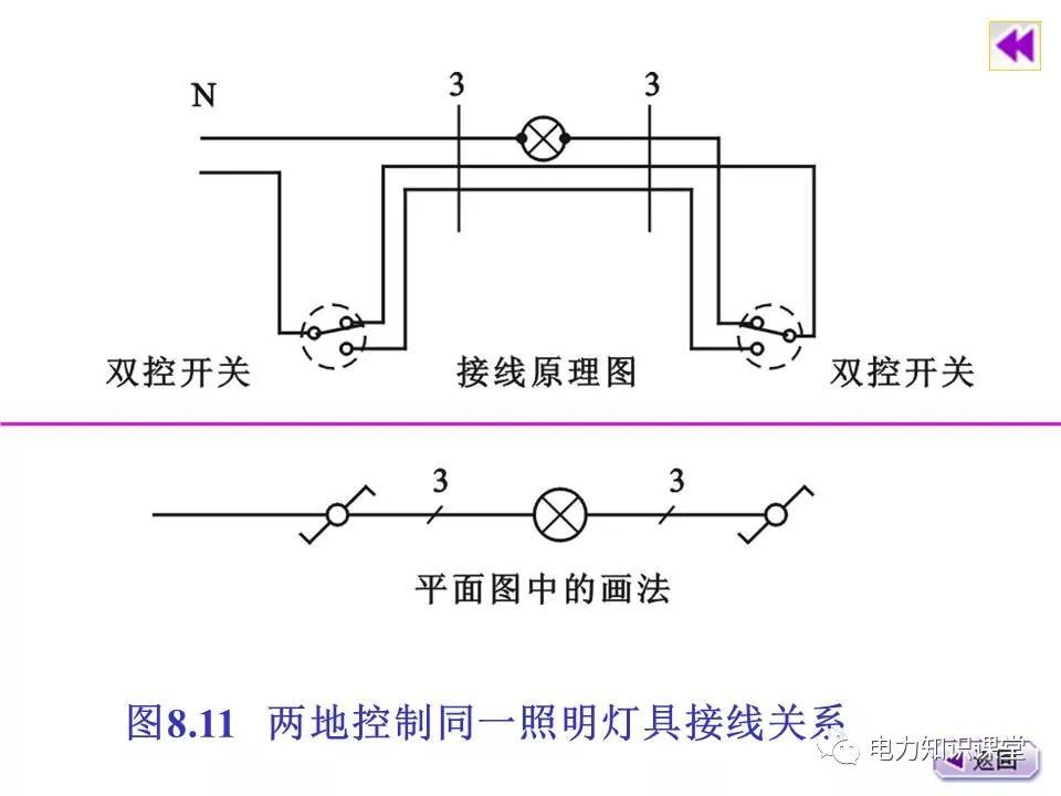 總計，分數配電箱系統(tǒng)圖