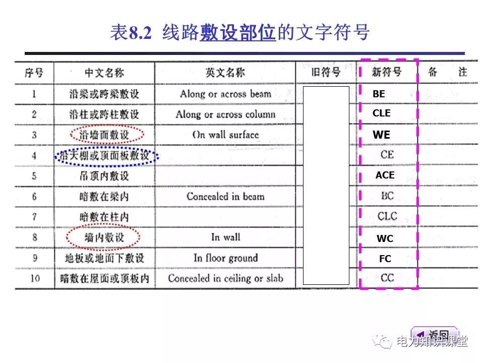 總計，分數配電箱系統(tǒng)圖