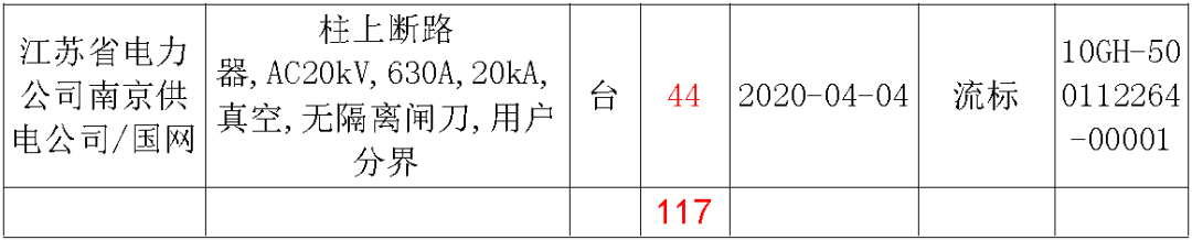 江蘇省首先批省級招標(biāo)協(xié)議中19年為國家電網(wǎng)，廣東省19年為10kV配電變壓器、箱式變壓器，開關(guān)柜茂名35kV拆除高壓開關(guān)19年為南方電網(wǎng)