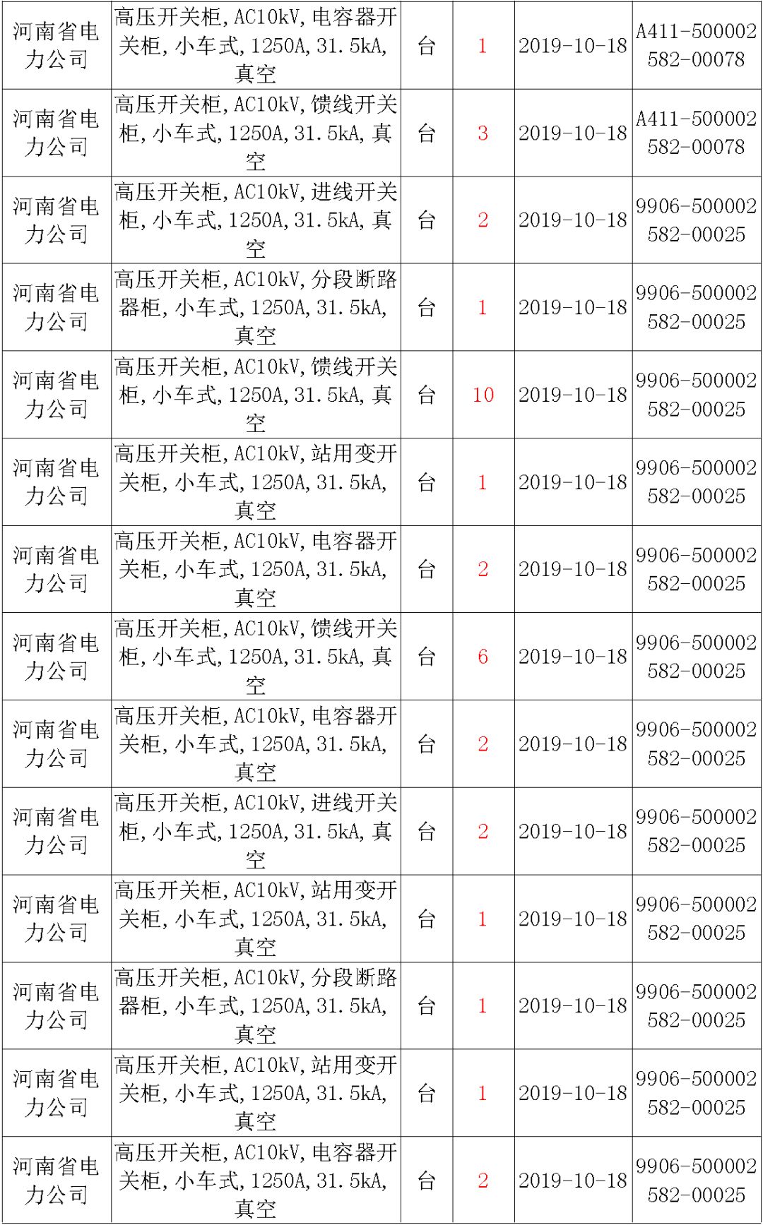 國家電網(wǎng)輸變電工程，19年第三次改造設(shè)備開關(guān)柜2019年海南首先次配電設(shè)備，19年天津首先次擴建材料