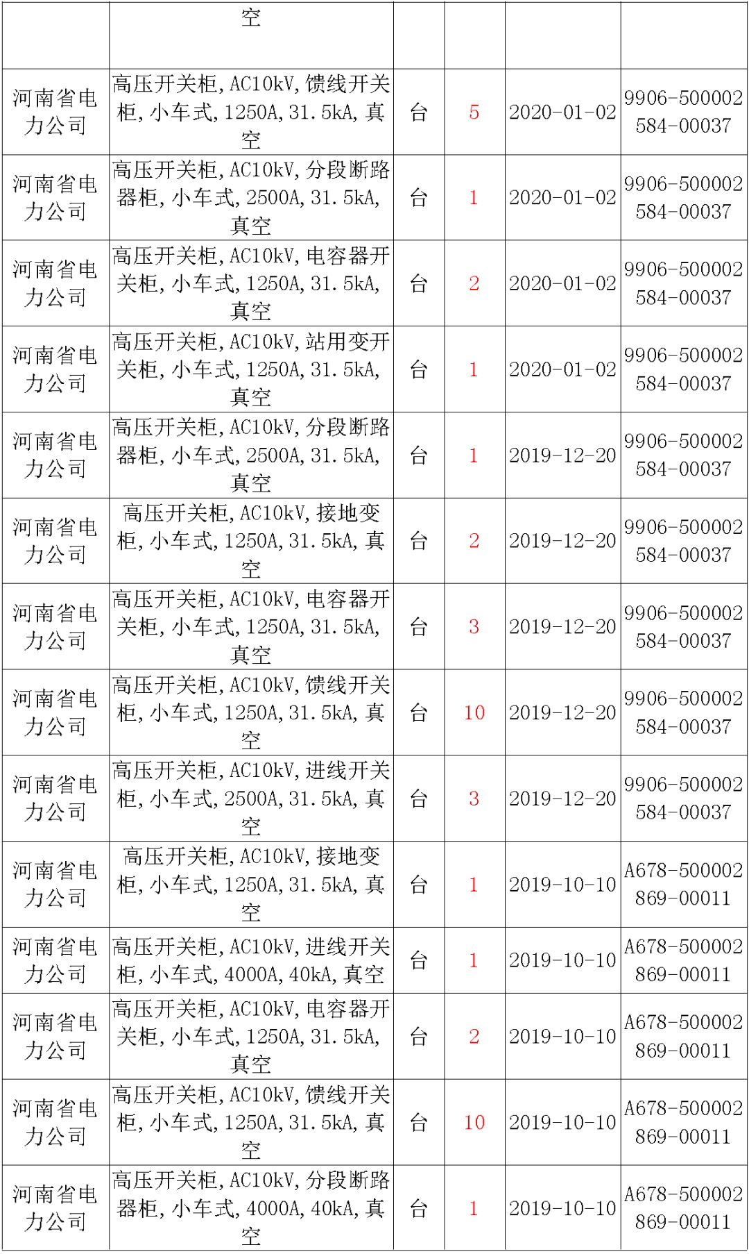 國家電網(wǎng)輸變電工程，19年第三次改造設(shè)備開關(guān)柜2019年海南首先次配電設(shè)備，19年天津首先次擴建材料