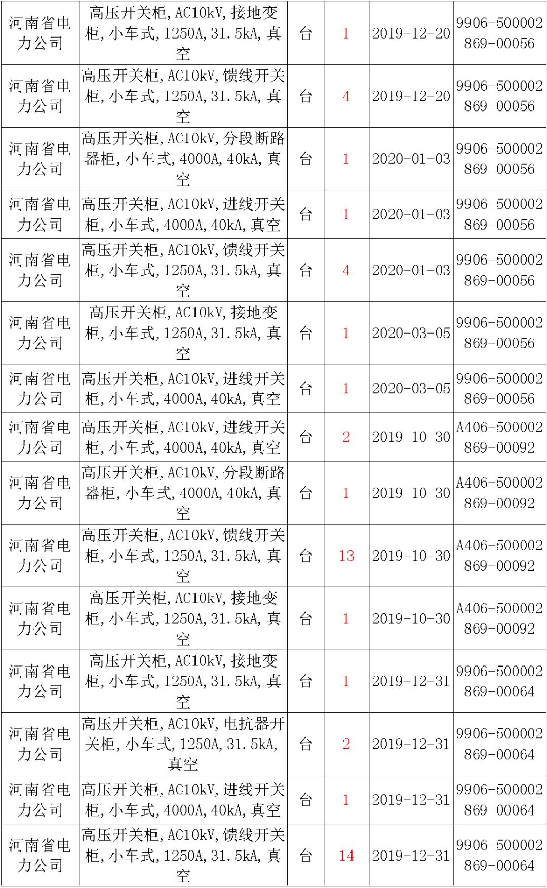 國家電網(wǎng)輸變電工程，19年第三次改造設(shè)備開關(guān)柜2019年海南首先次配電設(shè)備，19年天津首先次擴建材料