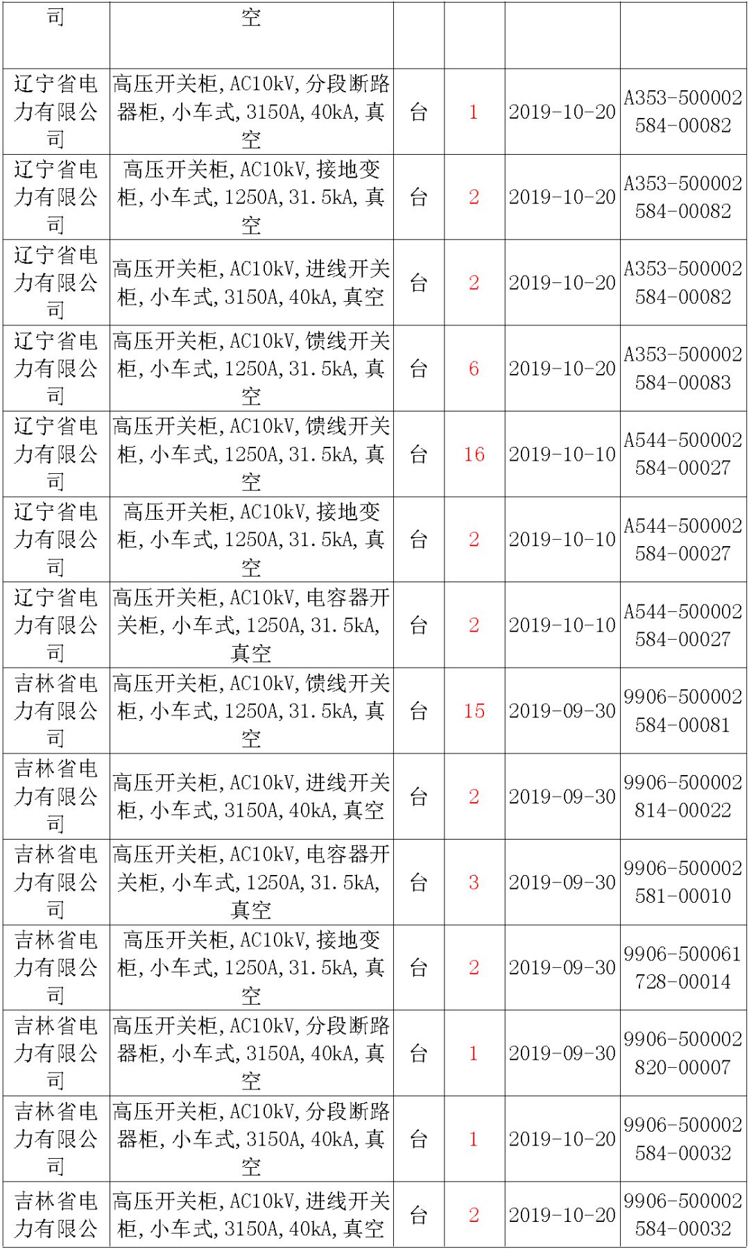 國家電網(wǎng)輸變電工程，19年第三次改造設(shè)備開關(guān)柜2019年海南首先次配電設(shè)備，19年天津首先次擴建材料