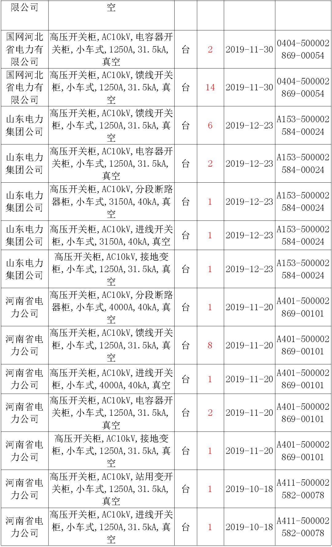 國家電網(wǎng)輸變電工程，19年第三次改造設(shè)備開關(guān)柜2019年海南首先次配電設(shè)備，19年天津首先次擴建材料