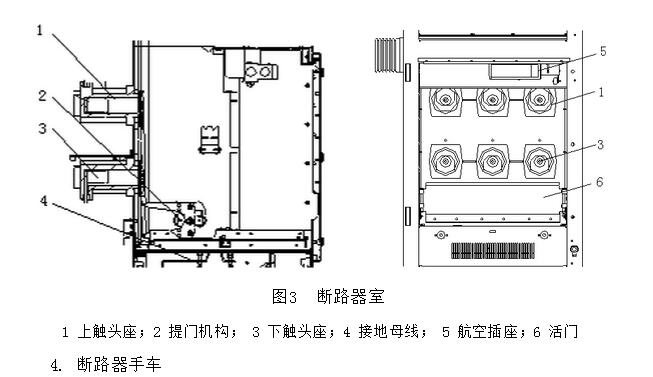 KYN和XGN高壓開關柜專業(yè)人士已知的結構