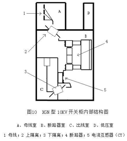 KYN和XGN高壓開關柜專業(yè)人士已知的結構