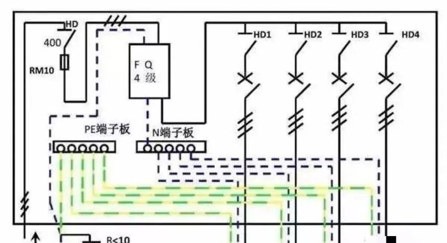 配電柜型號和內(nèi)部結(jié)構(gòu)分析，一篇文章就足夠了！