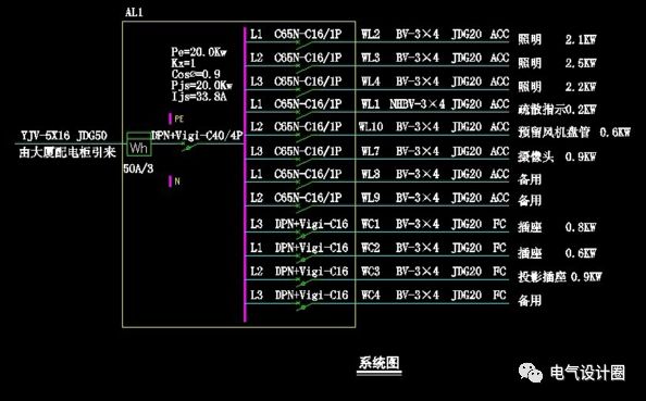 原創(chuàng)
配電箱在系統(tǒng)圖中，pe、kx、pjs和ljs分別是什么意思？圖片和文字的詳細(xì)解釋！