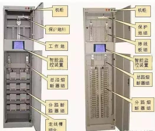 較完整的配電柜型號，看完之后你就會成為專家！