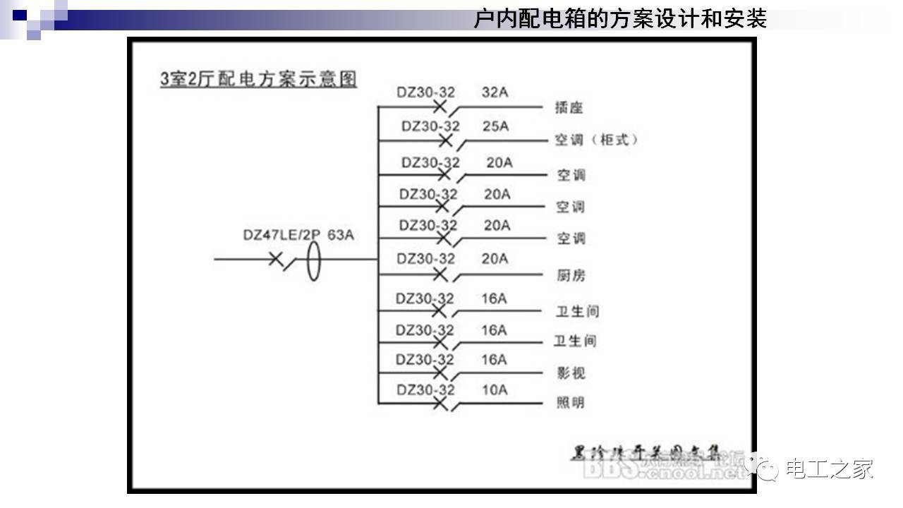 配電箱設計和安裝