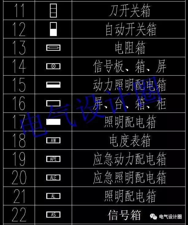 如何閱讀電路圖？高級電氣工程師:首先，我們應該知道這些60 配電箱的傳說