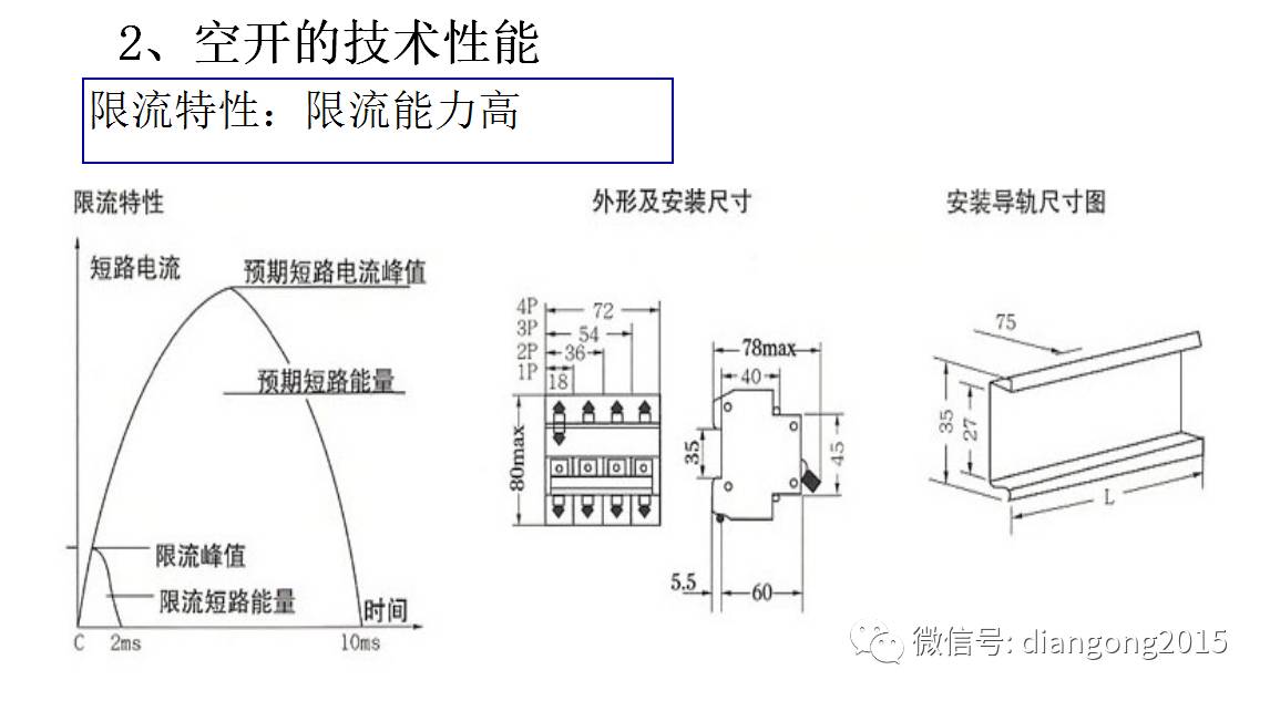 配電箱內部設備設計和配置