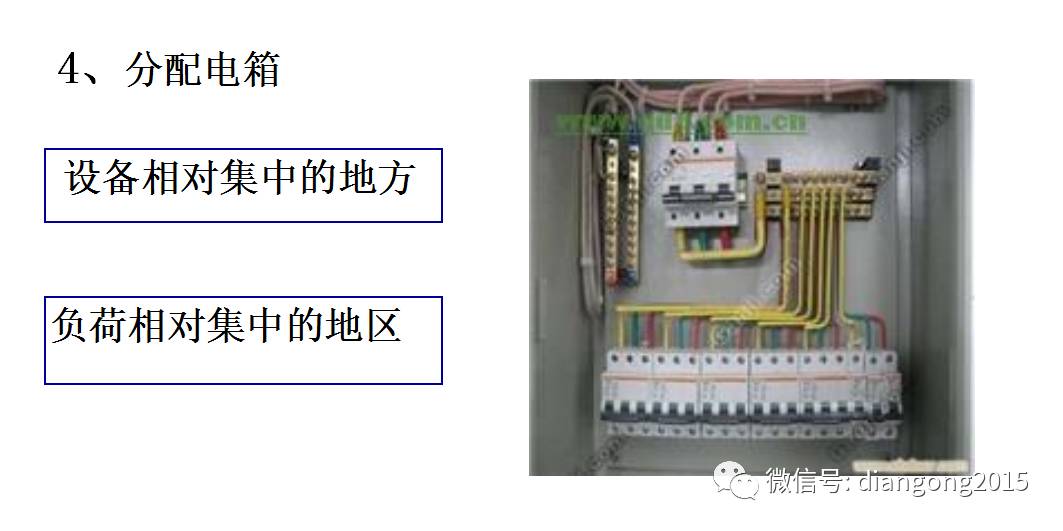 配電箱內部設備設計和配置