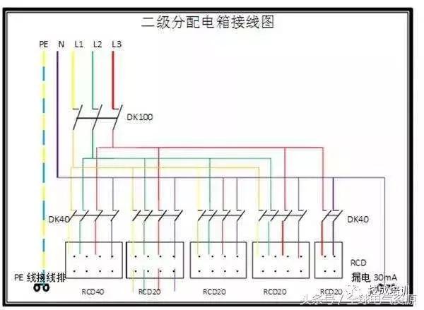 級別1、2和3 配電箱之間有什么區(qū)別嗎？