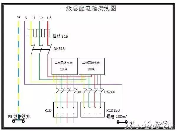 級別1、2和3 配電箱之間有什么區(qū)別嗎？