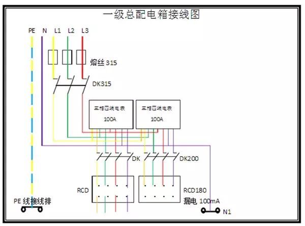 臨時用電，1級、2級和3級配電箱知識~