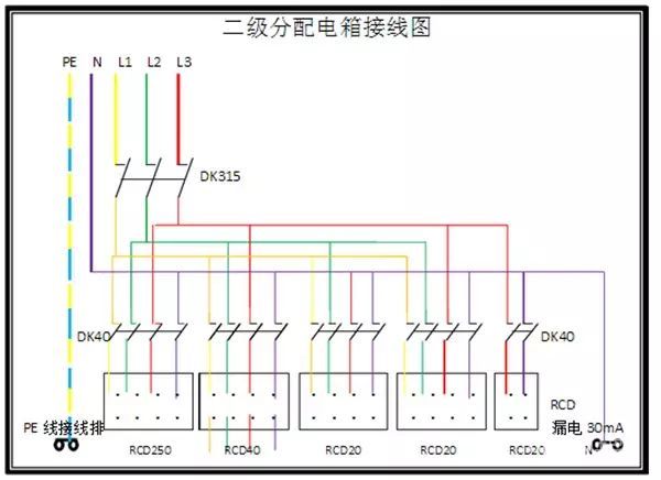 臨時用電，1級、2級和3級配電箱知識~