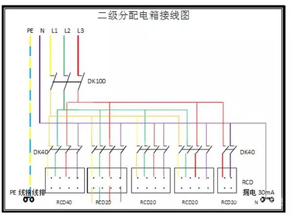 臨時用電，1級、2級和3級配電箱知識~