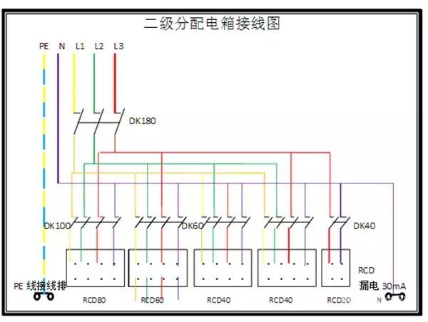 臨時用電，1級、2級和3級配電箱知識~