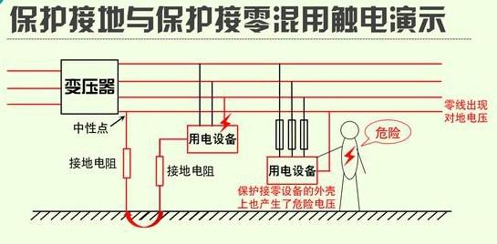 各級(jí)現(xiàn)場(chǎng)配電箱常見問(wèn)題處理措施